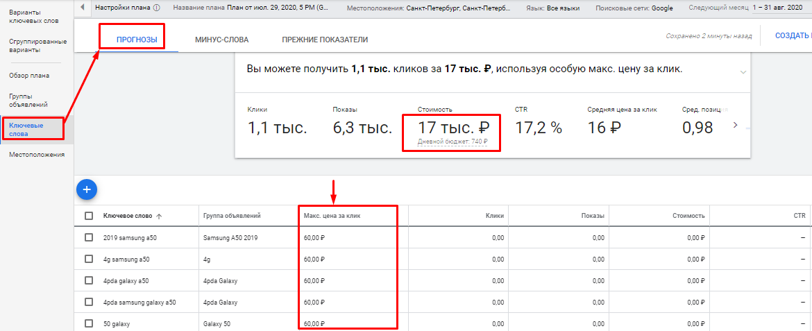 Планировщик ключевых слов Google: что умеет и как им пользоваться